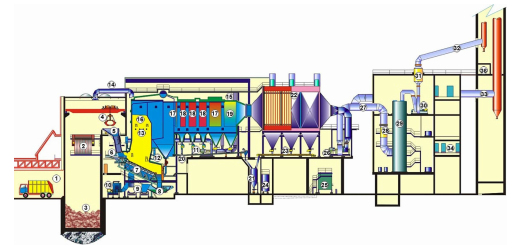 Stromeigenbedarfsanalyse KVA Dietikon