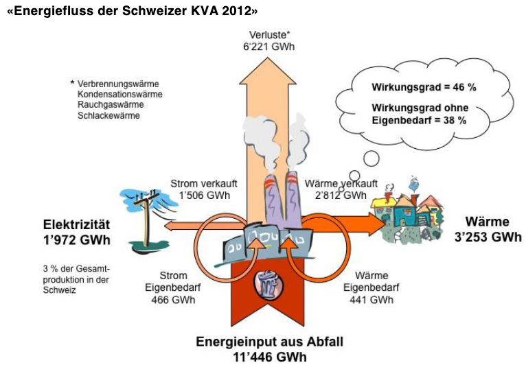 Transformation Abfallwirtschaft Schweiz